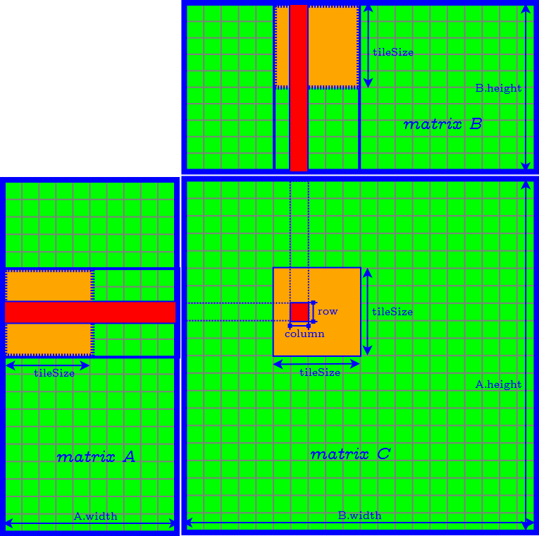 square tiling